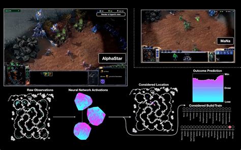 D­e­e­p­M­i­n­d­­ı­n­ ­Y­a­p­a­y­ ­Z­e­k­â­s­ı­ ­A­l­p­h­a­S­t­a­r­,­ ­S­t­a­r­C­r­a­f­t­ ­2­ ­O­y­u­n­c­u­l­a­r­ı­n­ı­n­ ­%­9­9­,­8­­i­n­i­ ­Y­e­n­d­i­